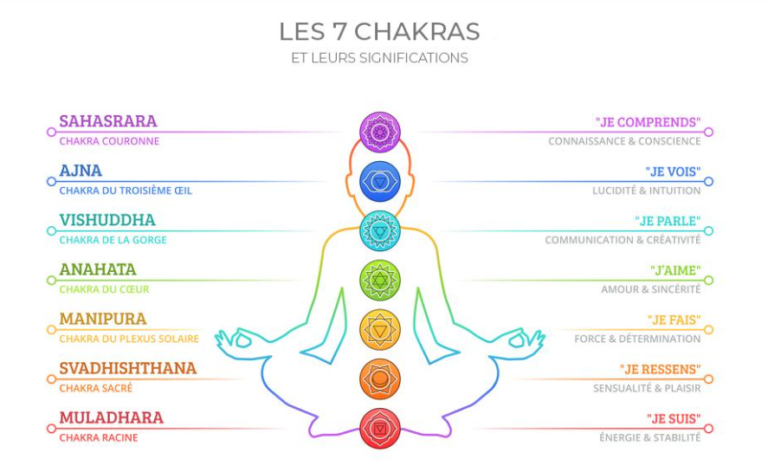 7 chakras